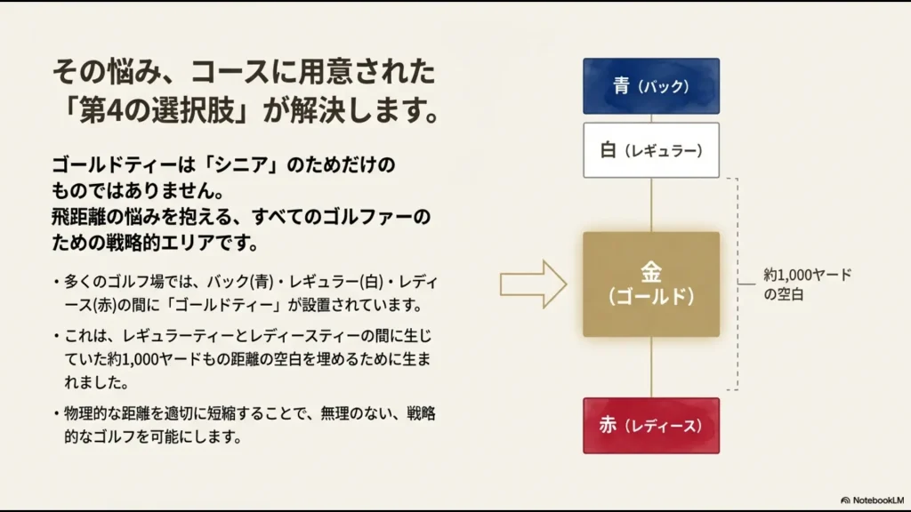 レギュラーとレディースの間の1000ヤードの空白を埋める第4の選択肢