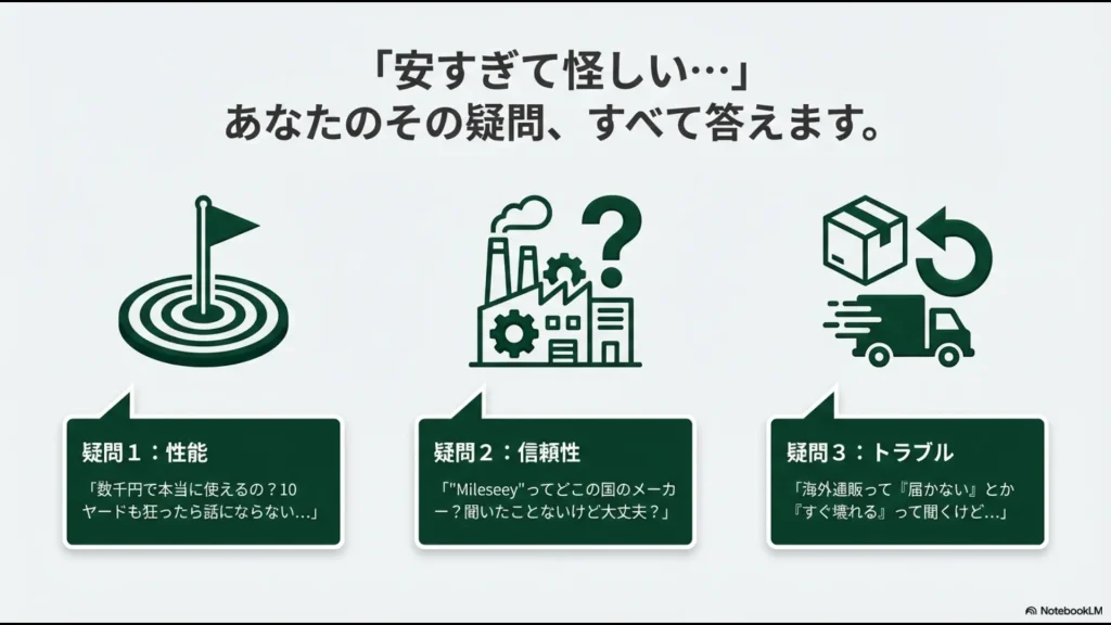 安すぎて怪しいと感じるユーザーの性能、信頼性、トラブルに関する3つの疑問をまとめたイラスト。