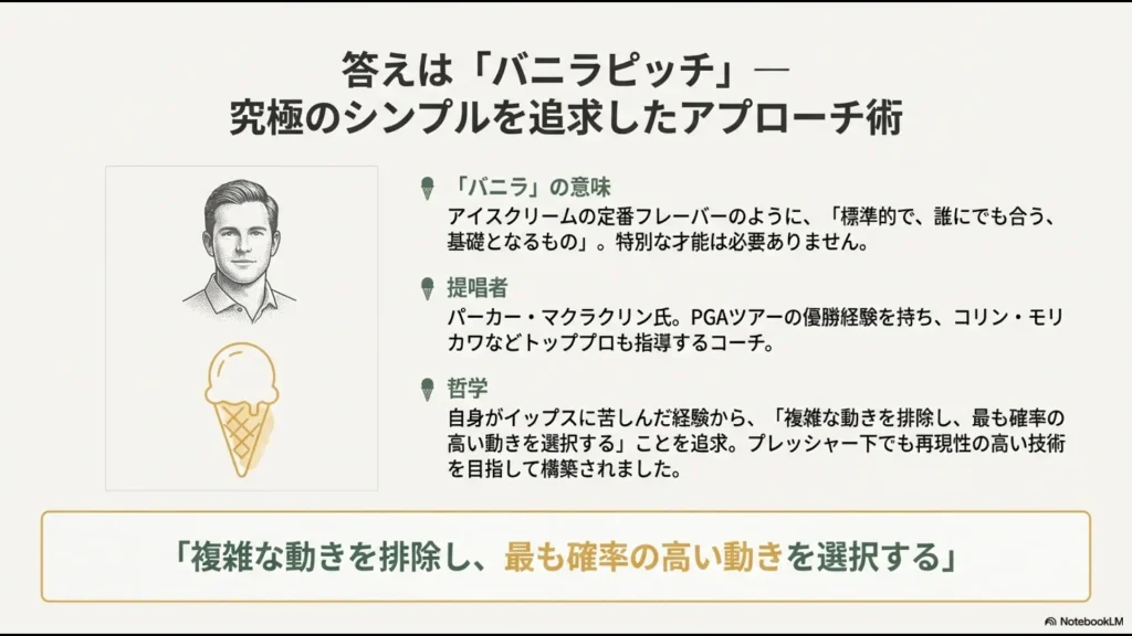 バニラピッチの意味とパーカー・マクラクリン氏の紹介画像
