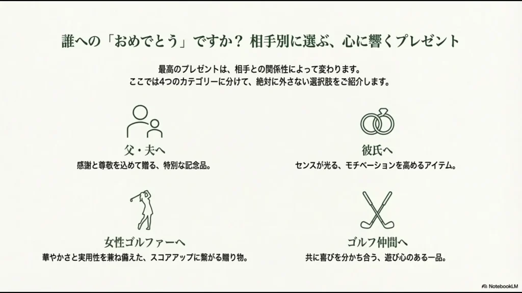 父・夫、彼氏、女性ゴルファー、ゴルフ仲間の4つのカテゴリーを紹介するスライド。
