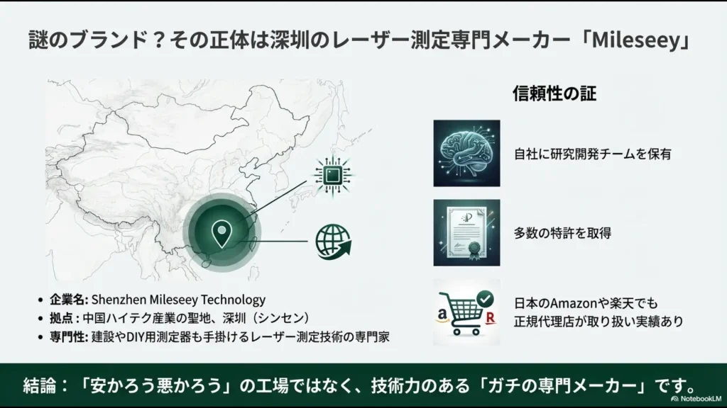 中国深圳のレーザー測定専門メーカーMileseey社の紹介。自社研究開発チームや多数の特許取得実績について。