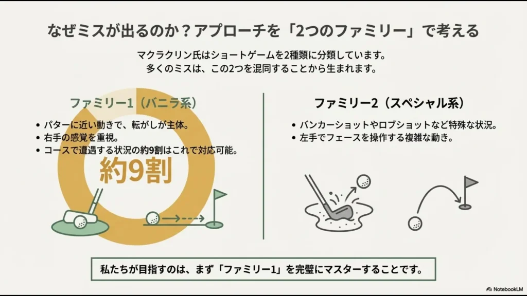 バニラ系とスペシャル系の分類、遭遇頻度の違いを示す図解
