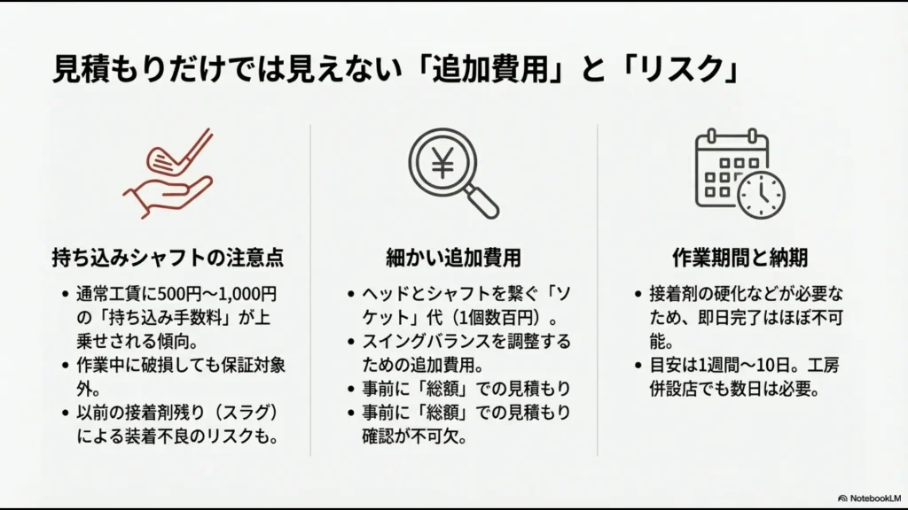 持ち込みシャフトの注意点や追加費用、納期に関するまとめスライド