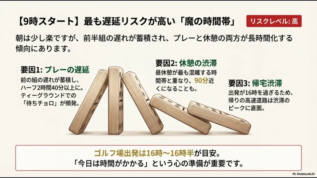 9時スタートのリスク解説。プレー遅延、休憩の混雑、帰宅渋滞の3つの要因により出発が遅れる理由
