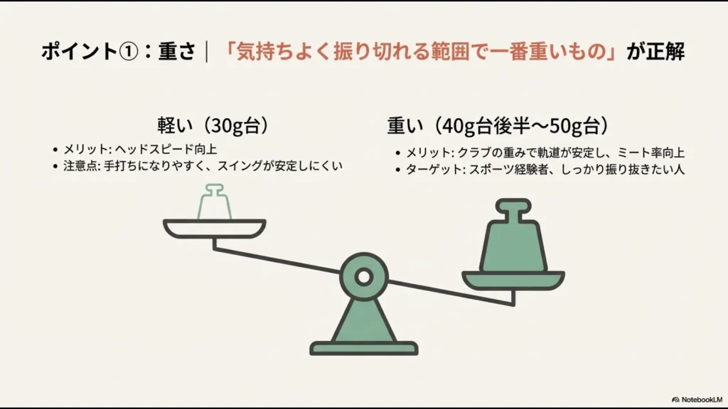 30g台の軽量シャフトと40g台後半〜50g台の重いシャフトの、それぞれのメリットとスイングへの影響を比較した図解。