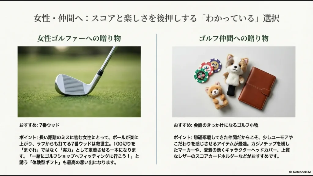 ゴルフクラブ（7番ウッド）と可愛いゴルフ小物の画像。女性や仲間向けギフトのポイントを解説するスライド。
