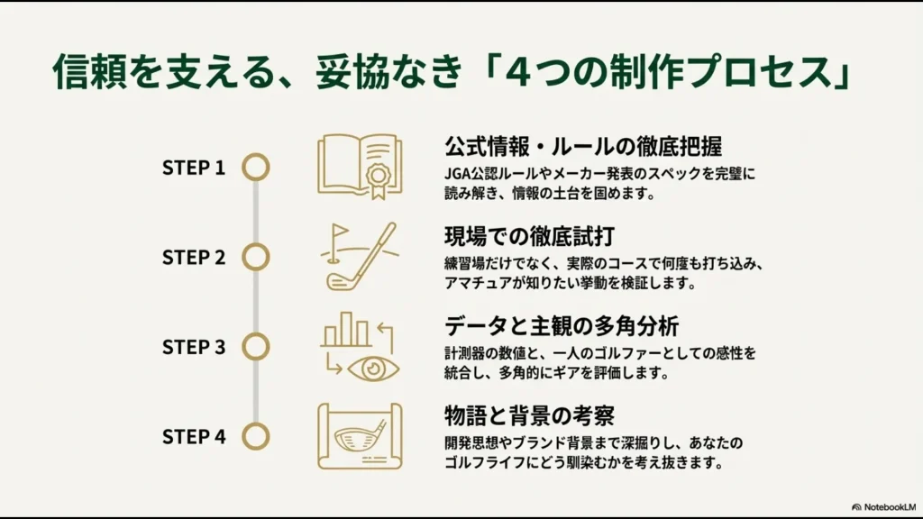 公式情報の把握、現場試打、多角分析、背景考察の4ステップ