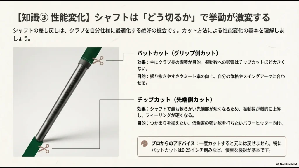 バットカット（手元側）とチップカット（先端側）が振動数や振り抜きに与える影響の違いを解説するスライド