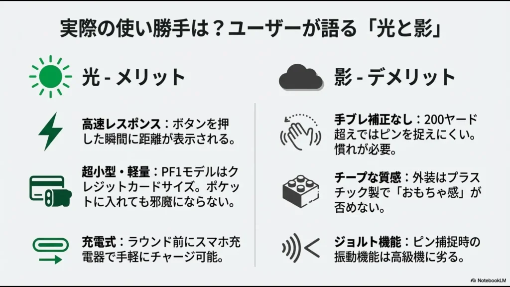 Mileseey PF1のメリット（高速・小型・充電式）とデメリット（手ブレ補正なし・質感・ジョルト機能）の比較図。