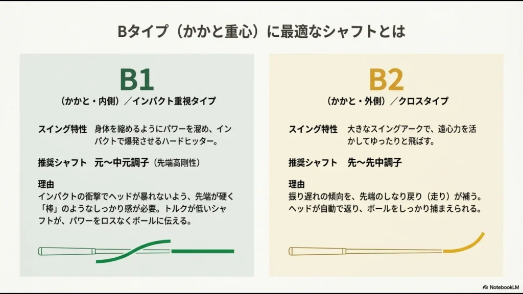 B1タイプに合う元から中元調子とB2タイプに合う先から先中調子のシャフト特性解説