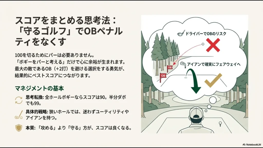 ドライバーでのOBリスクと、アイアンで確実にフェアウェイをキープする戦略を比較したマネジメントの概念図。