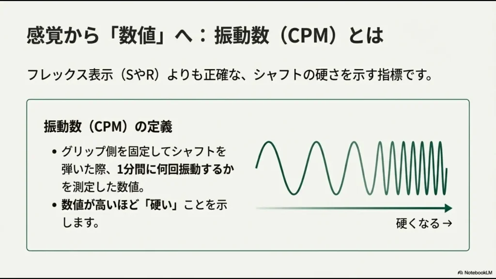 グリップ側を固定してシャフトの振動回数を測定するCPMの定義図解