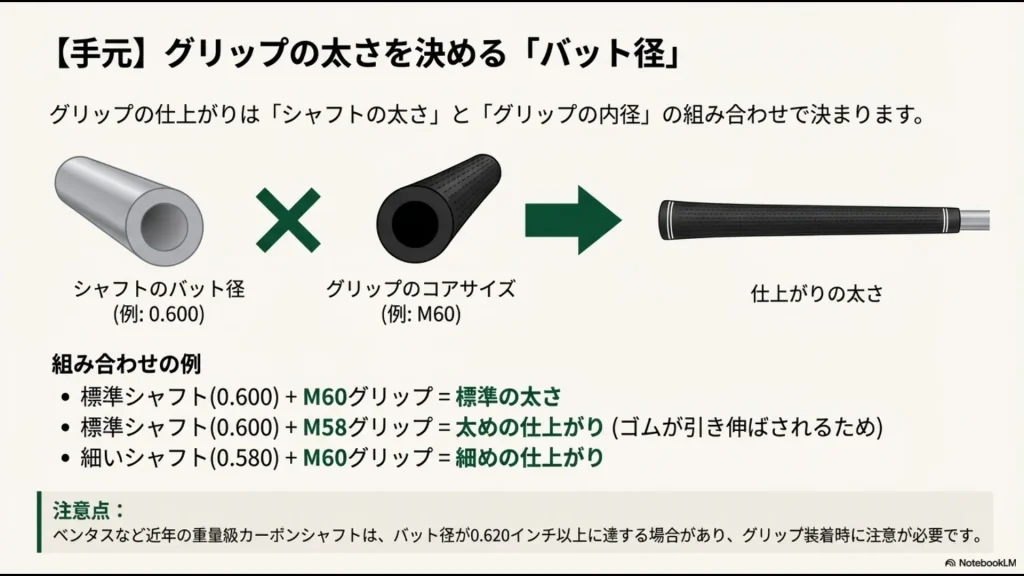 シャフトのバット径とグリップのコアサイズを掛け合わせた時の仕上がりの太さの変化を示す計算式と事例