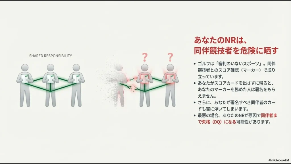 ゴルフの共有責任（Shared Responsibility）において、一人のNRがマーカーの署名不備や同伴者の失格を招くリスクの図解