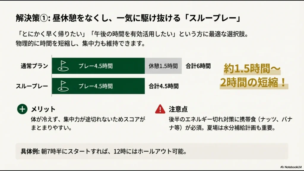 スループレーによる時間短縮効果。休憩をなくすことで合計約1.5時間から2時間の短縮が可能であることを示す比較図