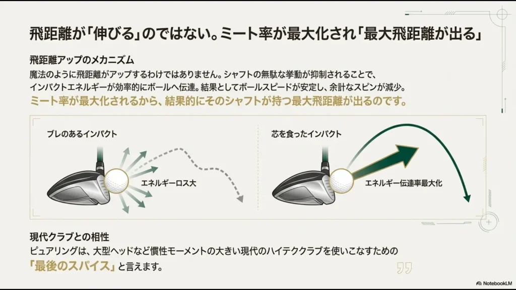 芯を食ったインパクトによるエネルギー伝達率最大化と飛距離アップのメカニズム図解