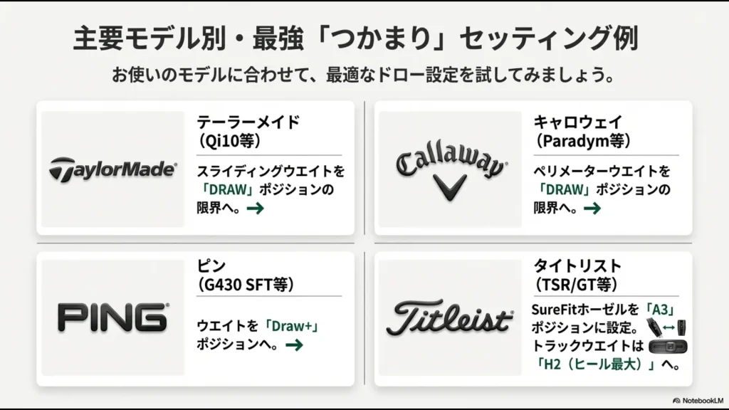 主要4メーカーのドライバーにおけるドローポジションの具体的な設定まとめ