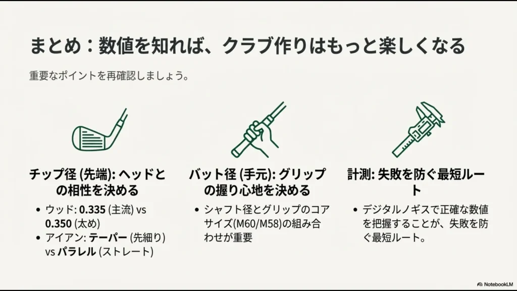 チップ径、バット径、アイアンの形状、計測の重要性についてアイコンでまとめたスライド