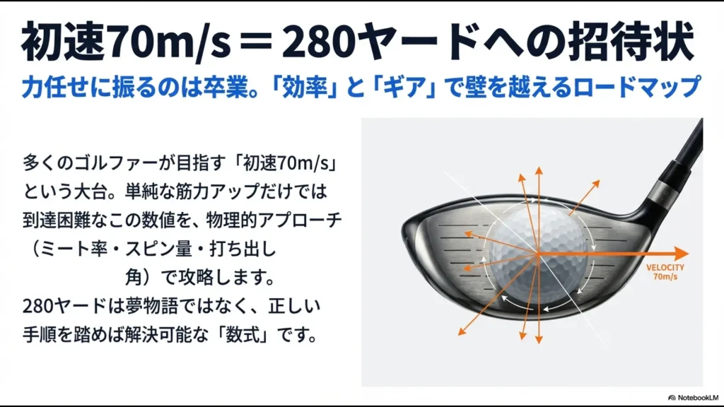 ドライバーのボール初速70m/sが飛距離280ヤード達成のための重要な数値であることを示すイメージ画像