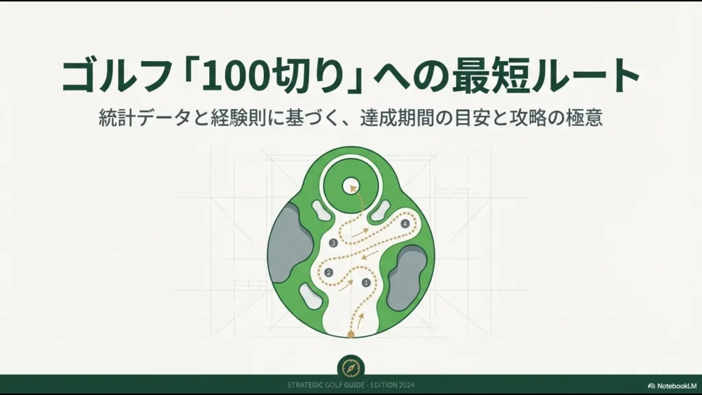 ゴルフの100切りを最短で達成するための、期間目安と攻略の極意をまとめたスライドの表紙