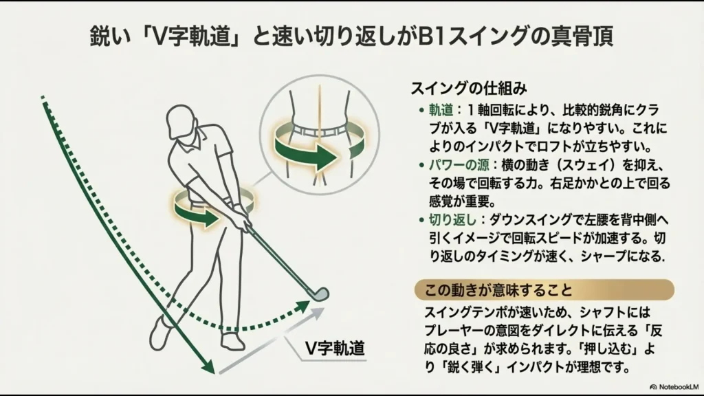 B1タイプ特有の鋭角なV字軌道と、右足かかとの上で回転してパワーを生み出す仕組みの解説図