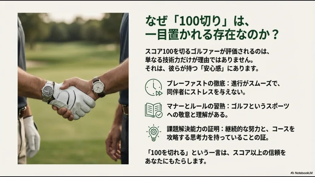ゴルフで100を切る人が一目置かれる理由として、プレーファスト、マナー、課題解決能力の3点を挙げるイメージ画像。