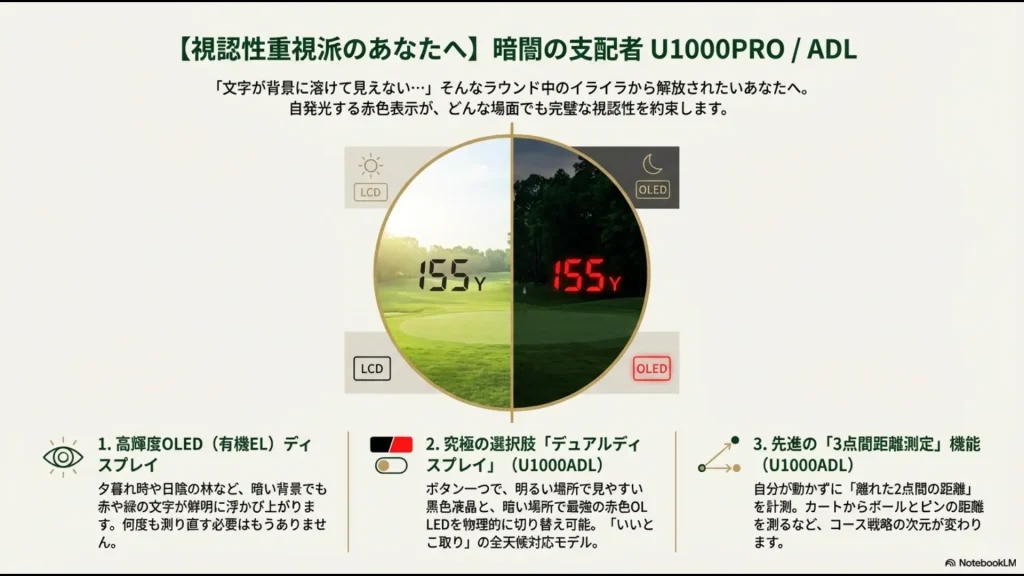 暗い背景でも見やすい赤色OLED表示とU1000ADLのデュアルディスプレイ・3点間距離測定機能の解説