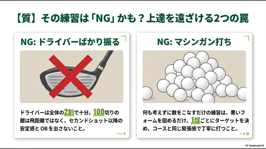 ドライバーばかり振る練習や、何も考えずに打つ「マシンガン打ち」がNGであることを示すイラスト