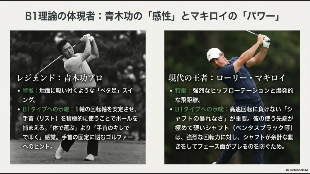 B1タイプに合う手元高剛性系、全体高剛性系、先端走り系の3つのシャフト系統と代表モデルの比較グラフ