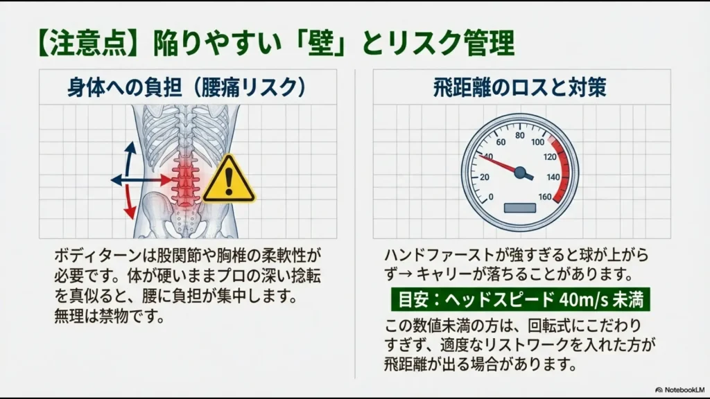ボディターンに必要な柔軟性と腰痛リスク、およびヘッドスピード40m/s未満の場合の飛距離ロスと対策についての注意喚起スライド。