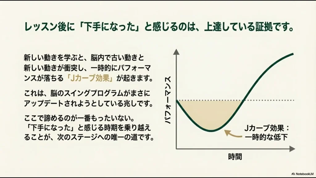 時間の経過とともにパフォーマンスが一度下がり、その後大きく上昇するJカーブ効果のグラフ。上達の兆しであることを示す。
