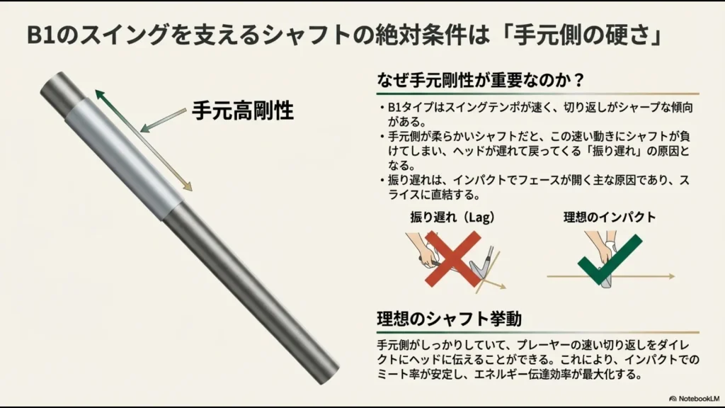 レジェンド青木功プロのベタ足とリストワーク、現代の王者マキロイの高速回転を支えるシャフト選びの解説スライド