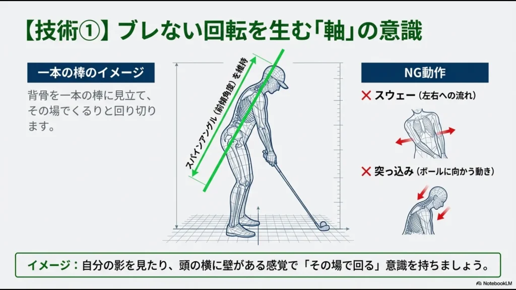 背骨を一本の棒に見立ててスパインアングル（前傾角度）を維持する図解。スウェーや突っ込みといったNG動作の解説。
