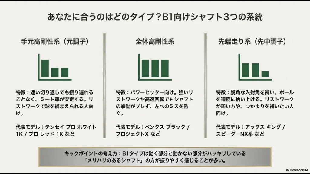 右膝を固定しすぎることで起こるカット軌道と、右膝を自由に動かすことで生まれるインサイド軌道の比較イラスト