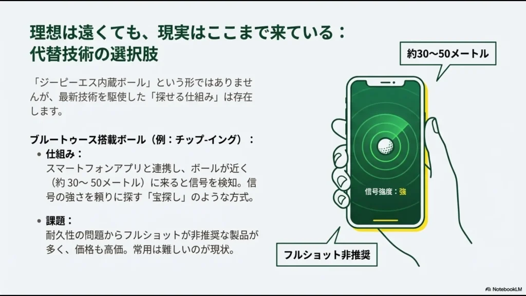 スマホアプリと連携し、30〜50メートル以内のBluetooth信号強度でボールを探す仕組みのイラスト