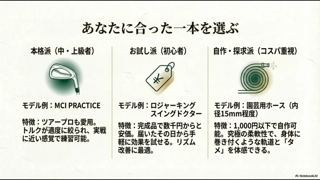 本格派のMCIプラクティス、お試し派のスイングドクター、自作派の園芸用ホースの特徴比較一覧
