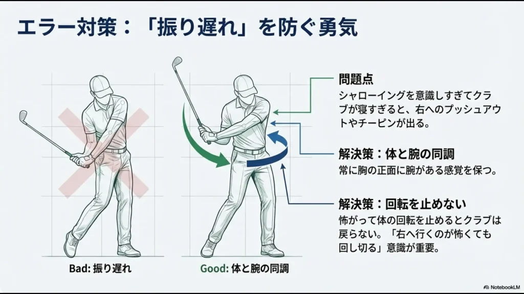 クラブが寝すぎる「振り遅れ」と、常に胸の正面に腕がある「同調」状態の比較図。
