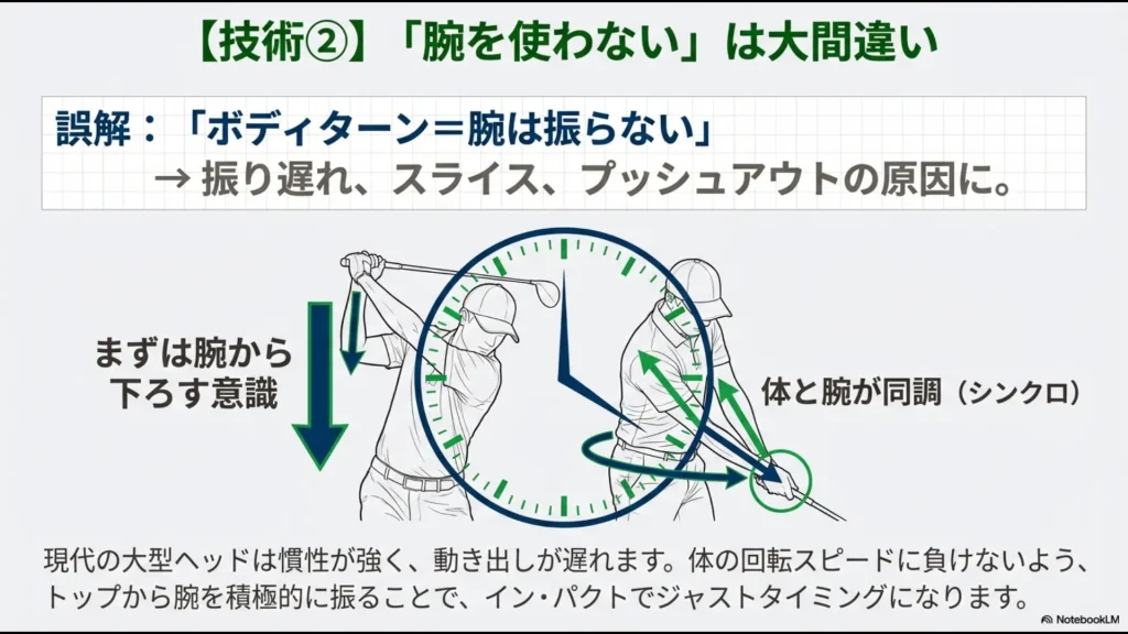 「腕を使わない」という誤解が振り遅れの原因になることを示し、トップから積極的に腕を振って体とシンクロさせる動きの解説。