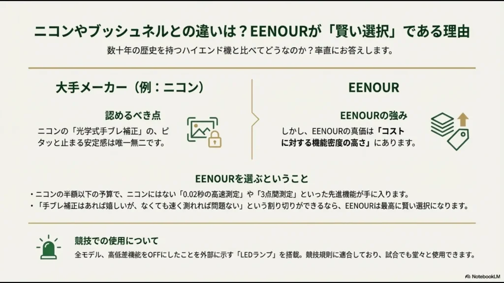 ニコンなどのハイエンド機との違い、EENOURのコストに対する機能密度の高さ、競技適合LEDの紹介