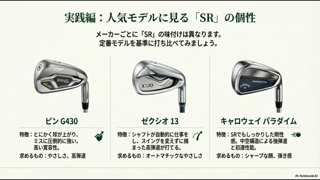 人気モデルPING G430、ゼクシオ13、キャロウェイパラダイムのSRフレックスにおける特徴とおすすめユーザーの比較。