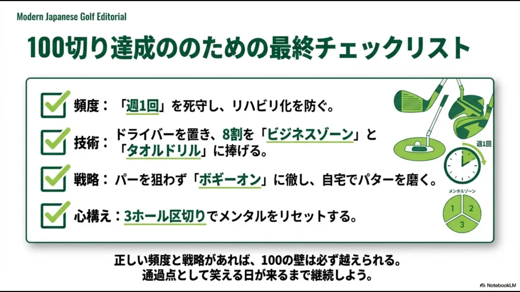 月1回のラウンドによる現場力の養成と、インドアシミュレーターでの数値確認によるズレの修正を比較した画像